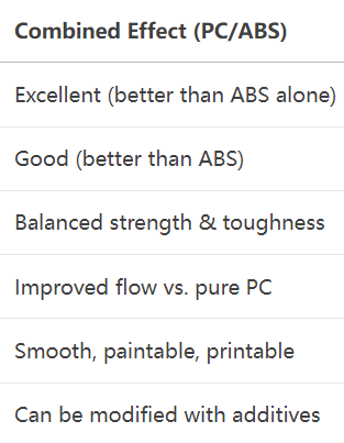 pc/abs comparison