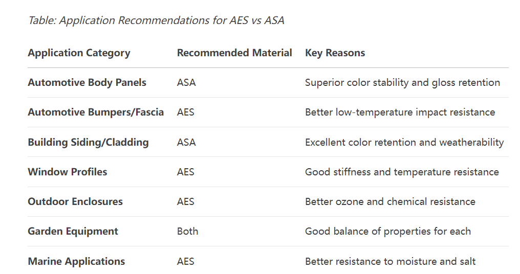 AES vs.ASA 2